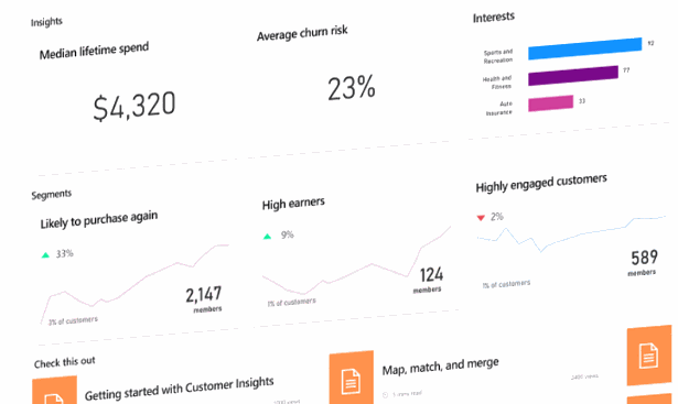 Gain insights and analyze trends using Microsoft Customer Insights and Artificial Intelligence models See why Artificial Intelligence can help your Microsoft Dynamics CRM and Salesforce.com implementation