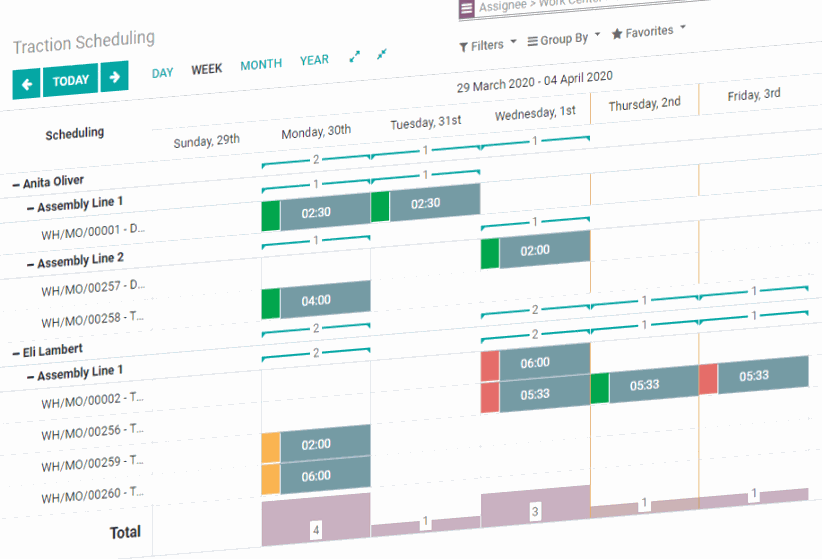 Red / Yellow / Green indicators to keep your schedule on-track See why Odoo MRP Scheduling is superior to Syteline, Global Shop, and Plex Systems