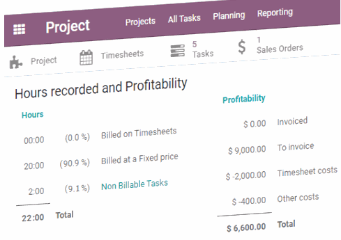 Odoo PSA includes cost and budget tracking unlike Microsoft Project, Wrike, and other PSA tools