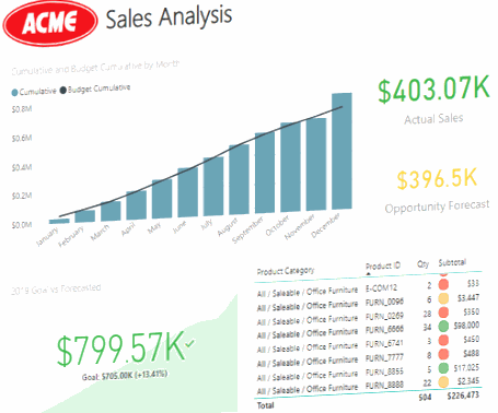 See why Power BI Dashboards are better than Syteline, Global Shop, and Plex Systems